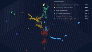 Amazon Prime Video sentiment analysis