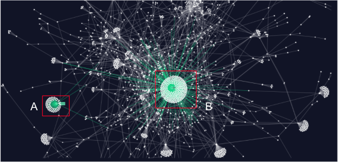 How Storyful Intelligence Approaches Data Analysis