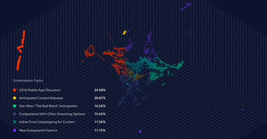 Why a Sentiment Analysis of Disney+ Reveals Risk For Investors Ahead of Earnings