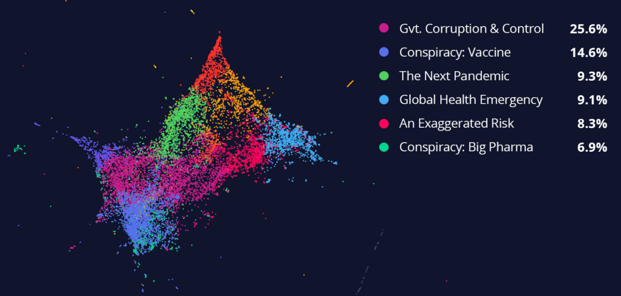 Storyful XPi – Monkeypox Misinformation: Fueled by COVID Narratives & Anti-LGBTQ+ Sentiment￼￼