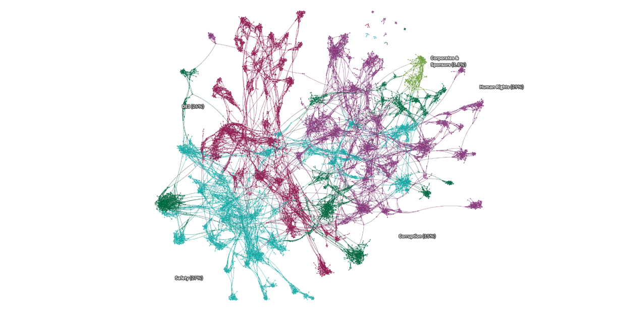 Mapping Sponsorship Risks for a Global Brand: How Storyful Intelligence helped a global brand uncover the risks associated with a sporting sponsorship