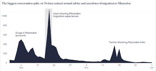 XPi — Twitter vs Mastodon