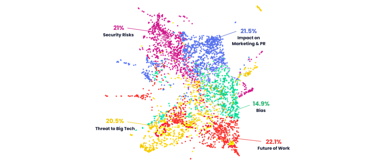 XPi — ChatGPT dominates