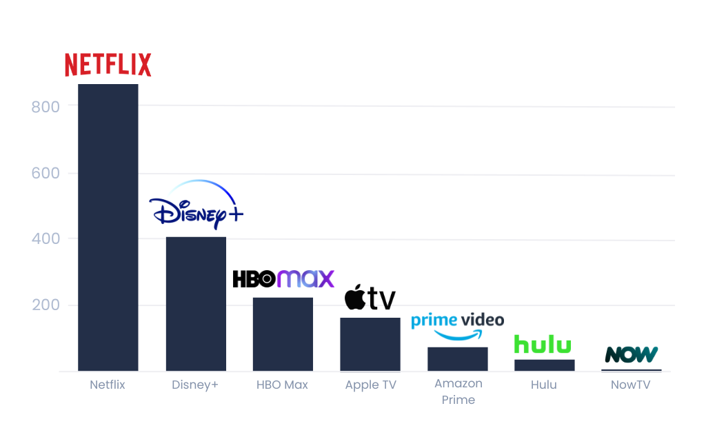 Deciphering Digital: Streaming fatigue sets in