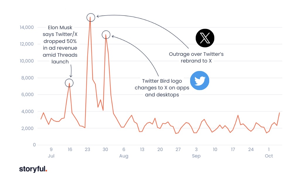 XPi – Can Brands Still Trust X?