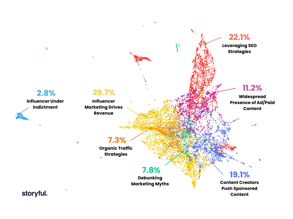 XPi – Organic Engagement: The New Playbook