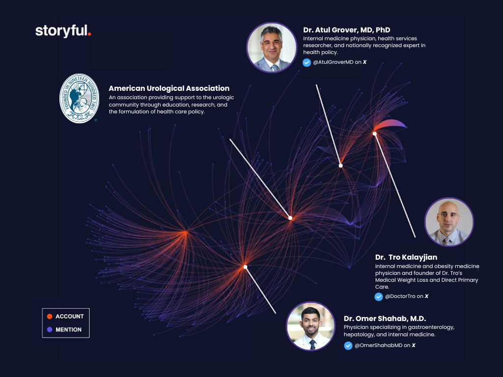 Storyful Rx: How consumers really feel about virtual healthcare