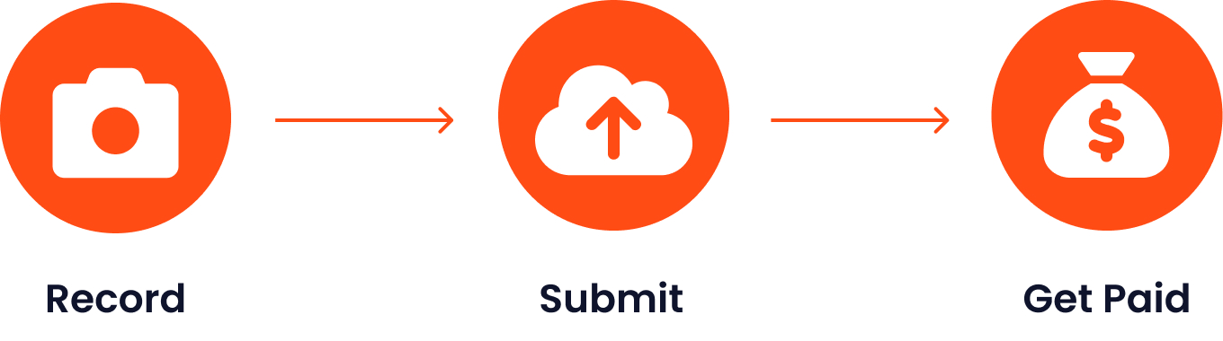 It's quick and easy to submit your content to video.storyful.com. Simply record, submit and get paid!