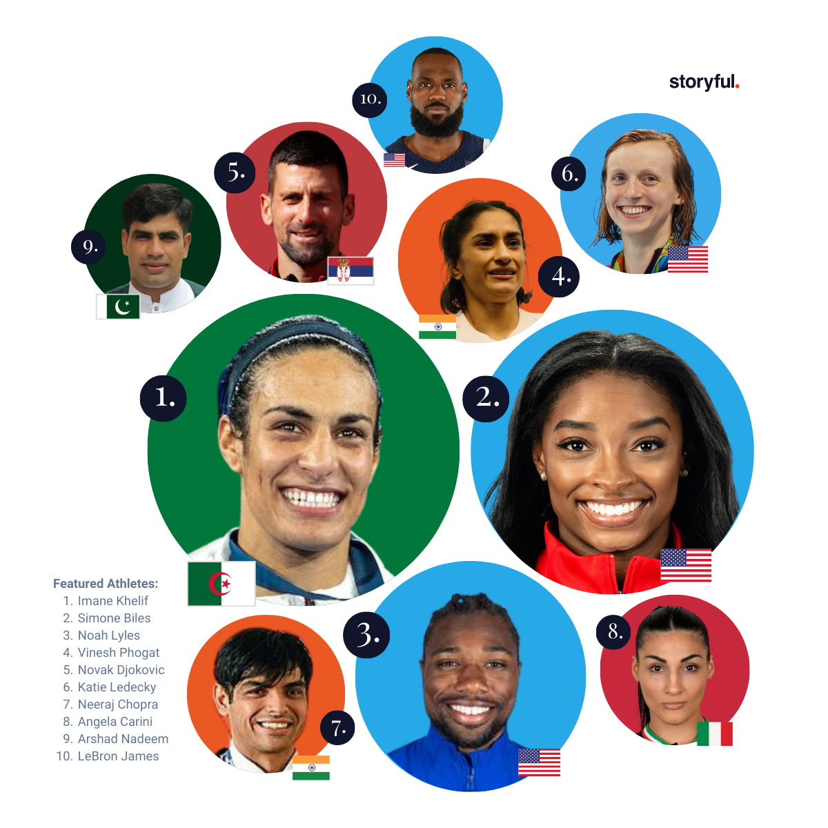 Deciphering Digital: Who Won the 2024 Olympics — Online 🥇